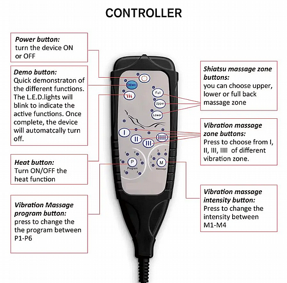 ���� ����� ����� MC-3101 ���� Medics Care